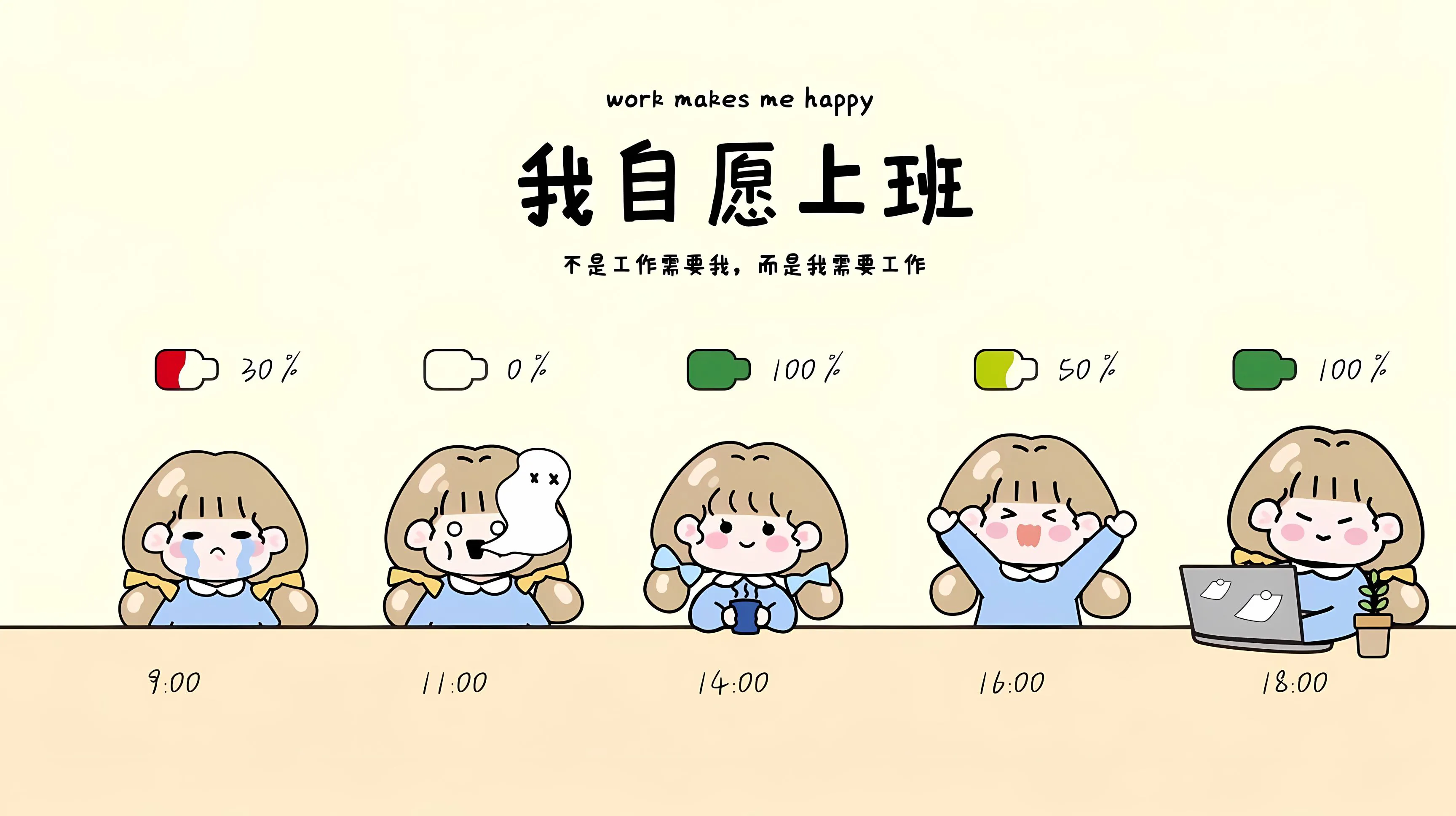卡通 可爱 加油打工人 文字 上班族 壁纸预览